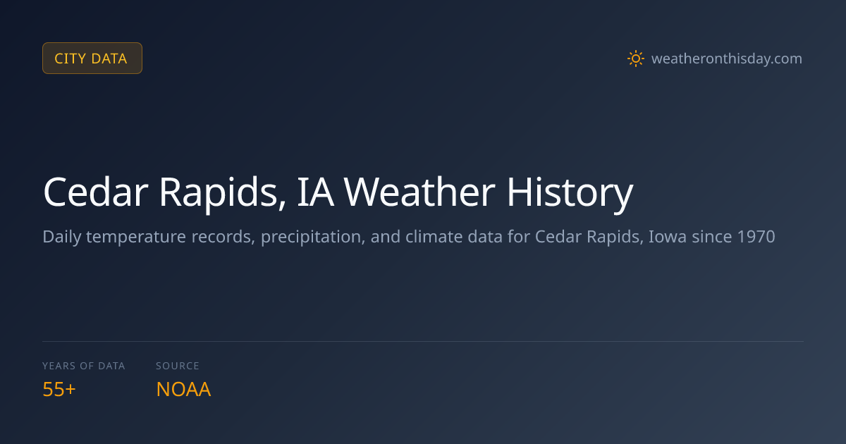 30 Day Forecast For Cedar Rapids Iowa