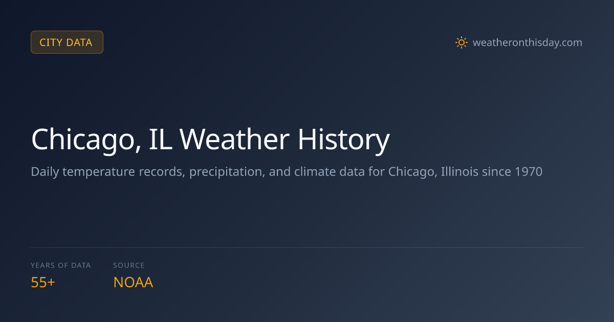 chicago-il-weather-records-history-record-high-106-f-low-27-f