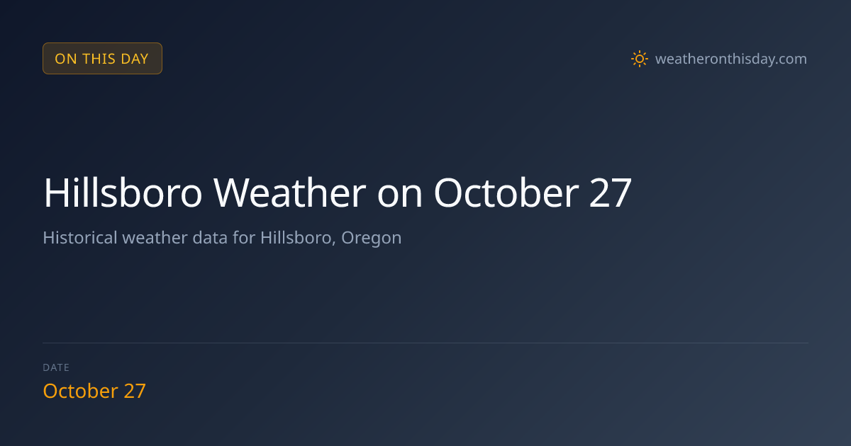 Hillsboro Weather on July 11 | Avg Highs, Lows & Records