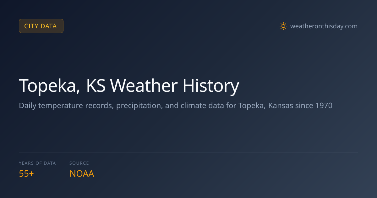 Topeka, KS Weather Records & History | Record High 112°F, Low -26°F