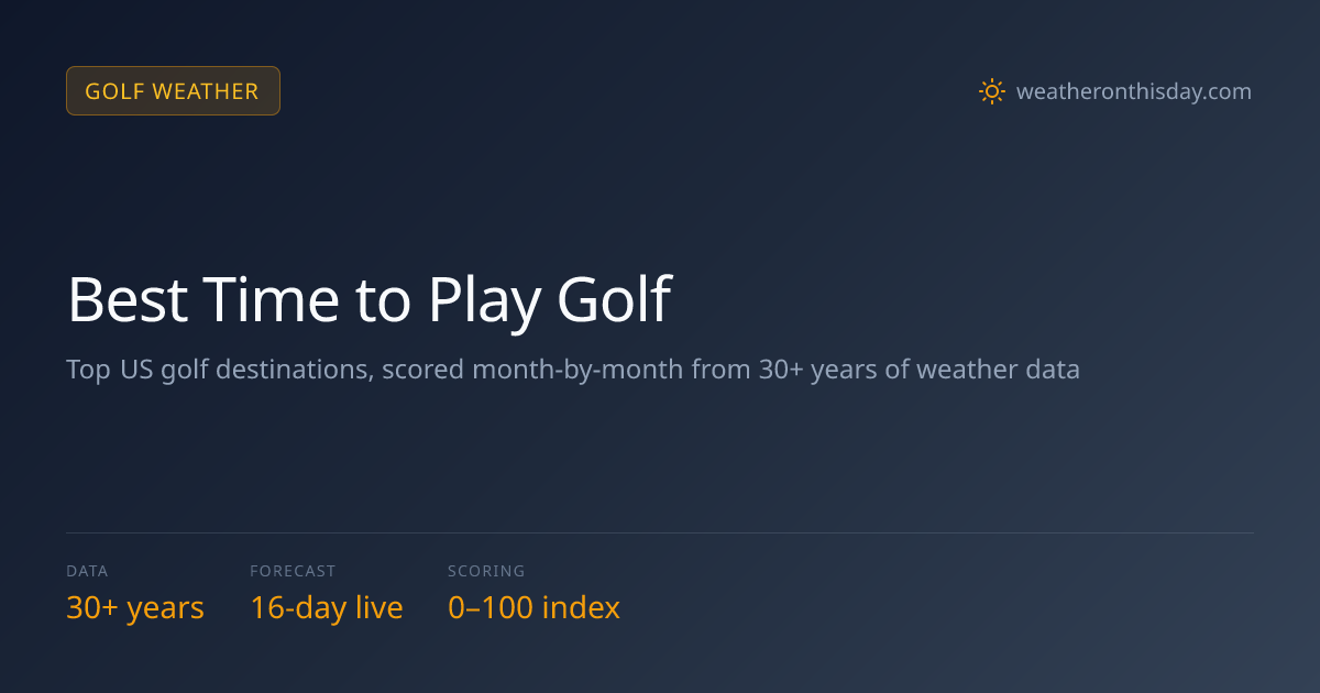 Best Time to Play Golf: Weather-Scored Guides to Top US Golf Destinations