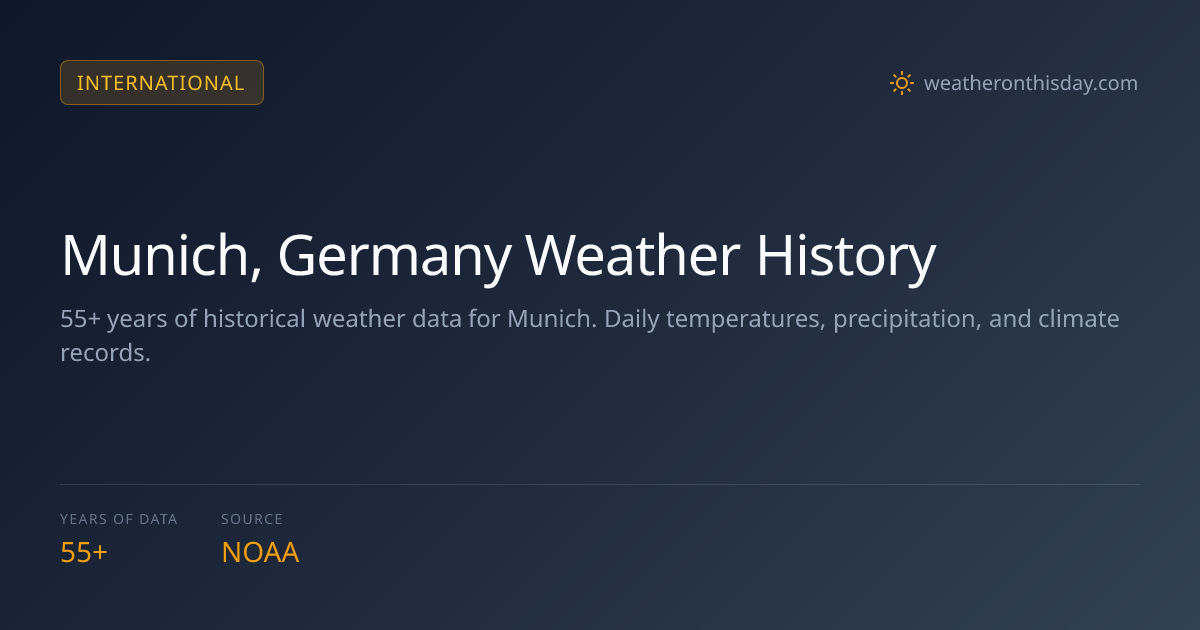 Munich, Germany Weather History: -3°C to 3°C