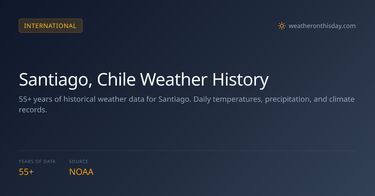Santiago, Chile Weather History: 14°C to 31°C