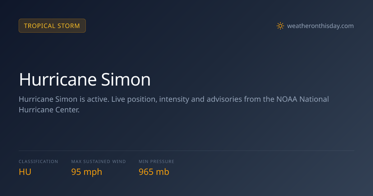 Hurricane Simon — Live Tracker | Weather On This Day