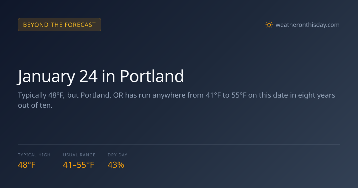 January 24 Weather in Portland, OR — What to Expect
