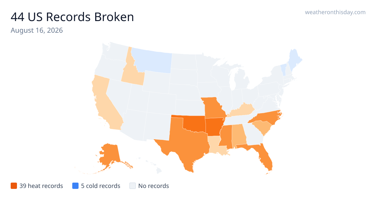 Weather Records Broken on August 16, 2026 — 44 US Records
