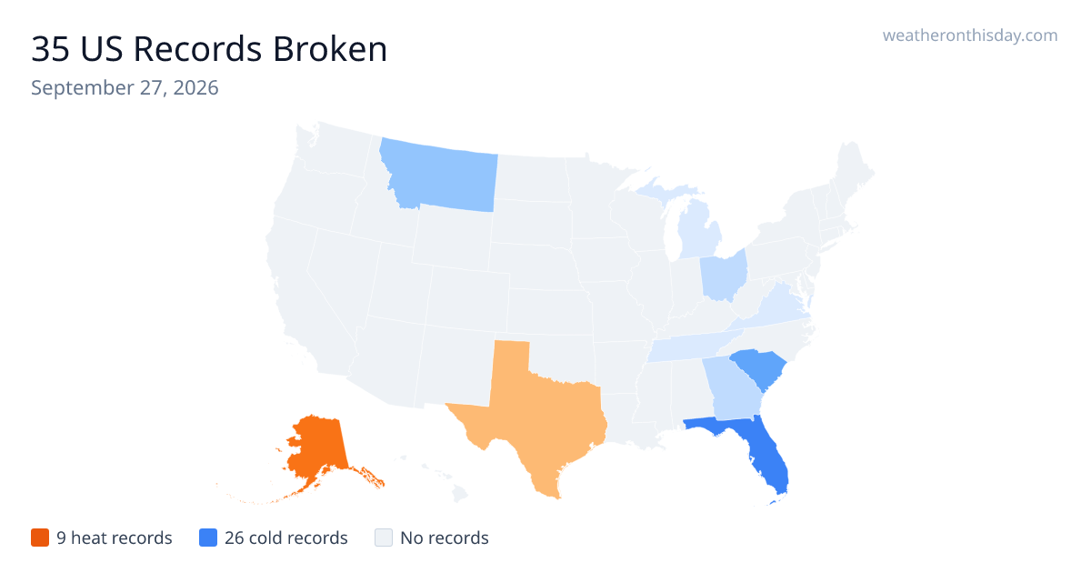 Weather Records Broken on September 27, 2026 — 35 US Records