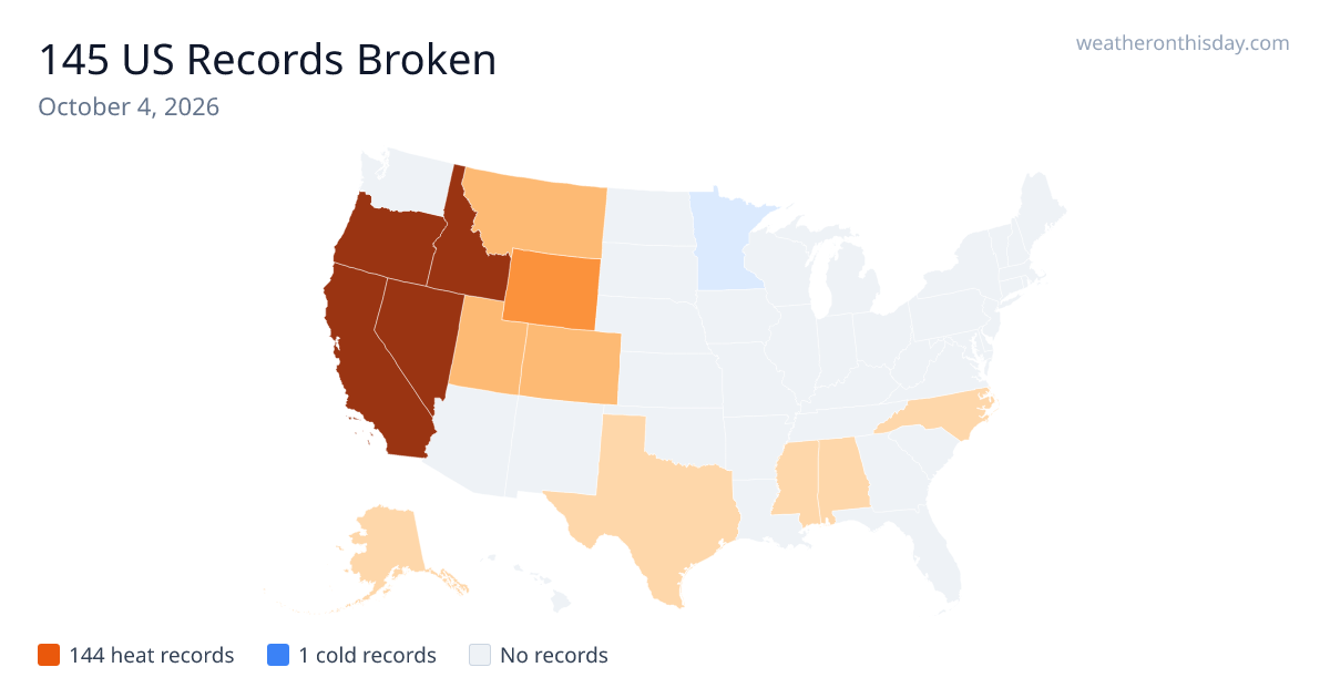 Weather Records Broken on October 4, 2026 — 145 US Records