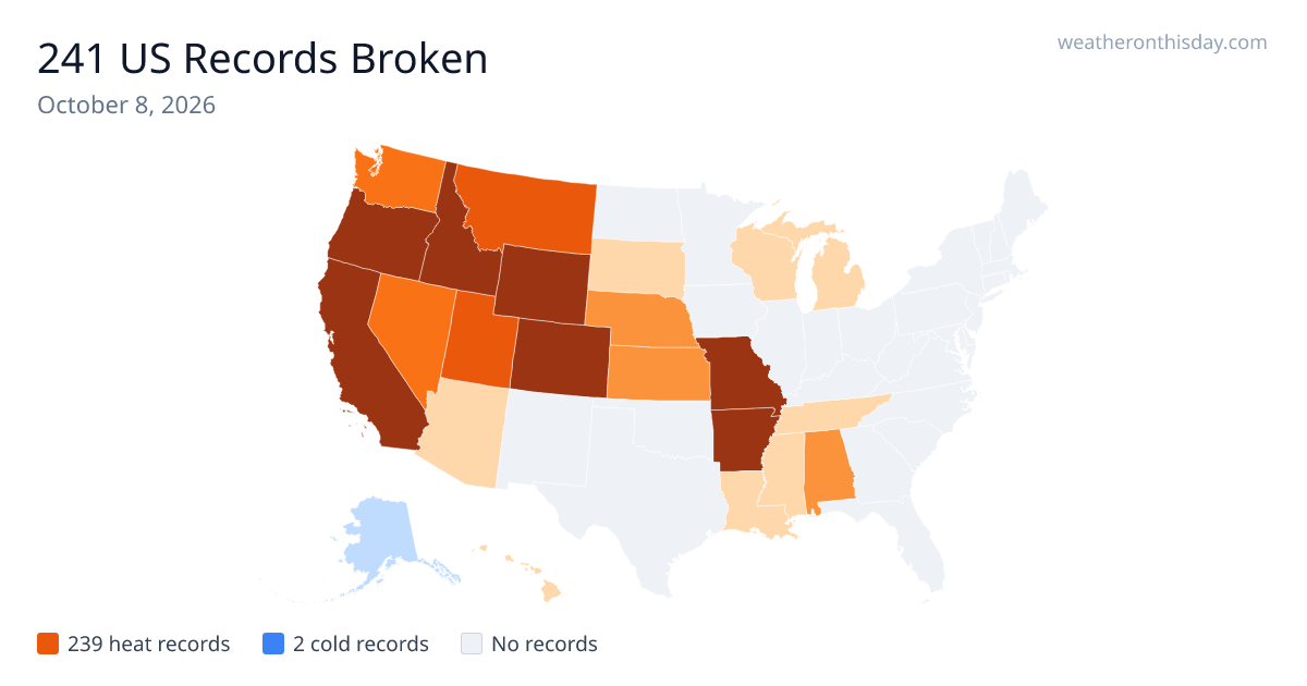 Weather Records Broken on October 8, 2026 — 241 US Records