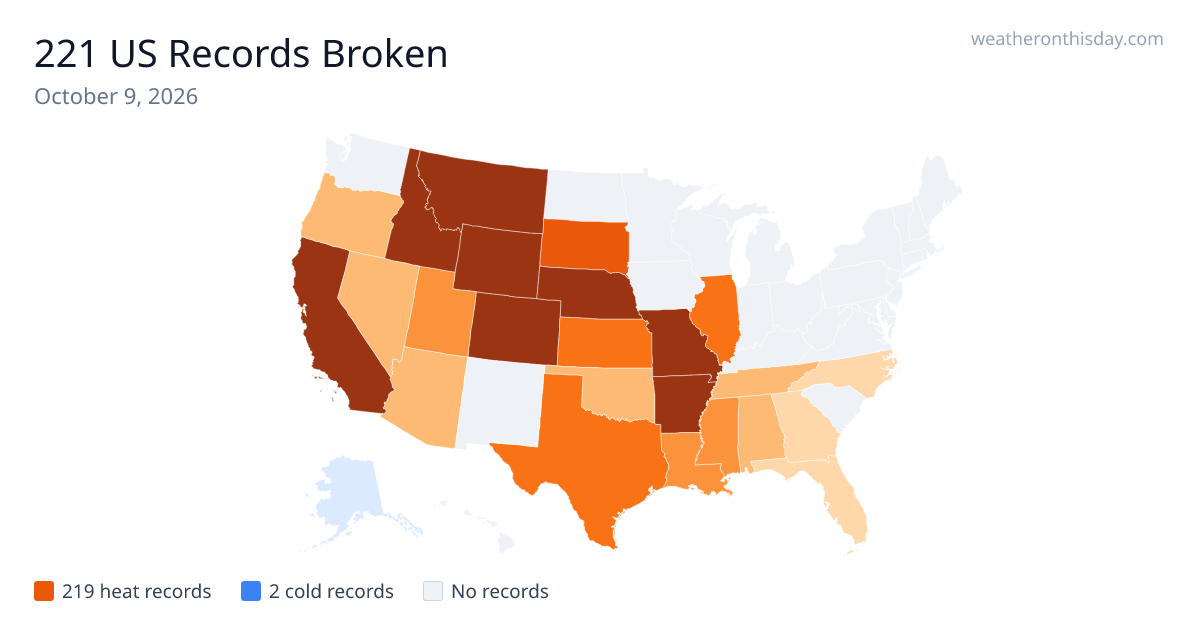 Weather Records Broken on October 9, 2026 — 221 US Records