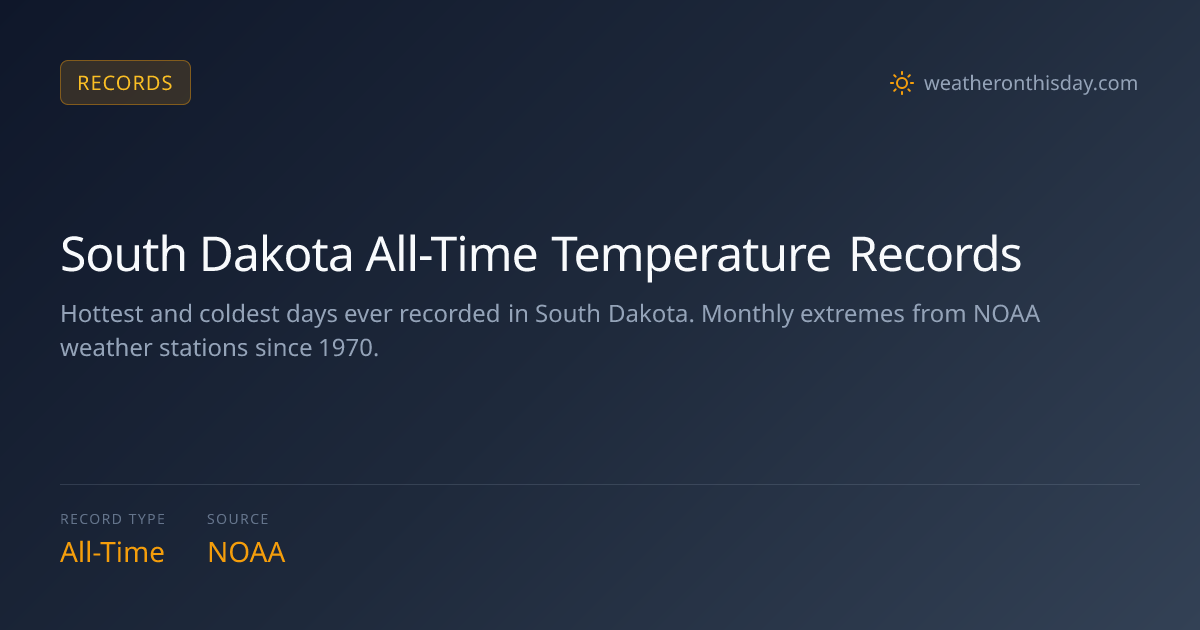 South Dakota Record Temperatures: High 120°F, Low -58°F at Official ...