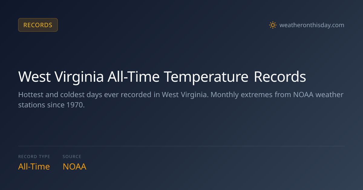 West Virginia Record Temperatures: High 112°F, Low -37°F at Official ...