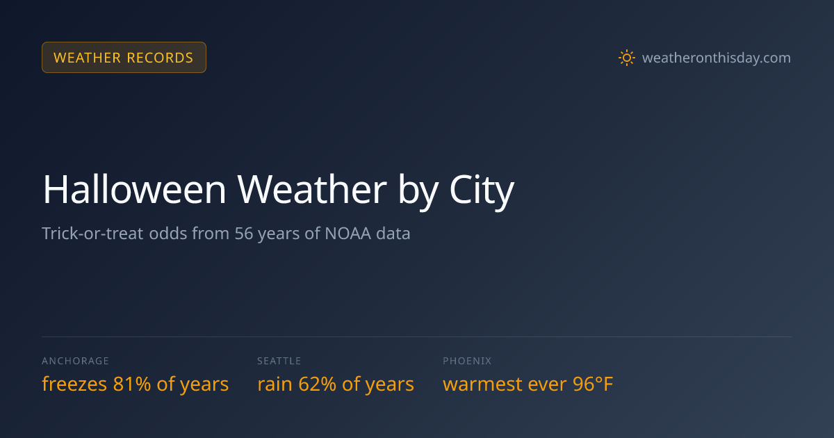 Halloween Weather: Trick-or-Treat Odds by City