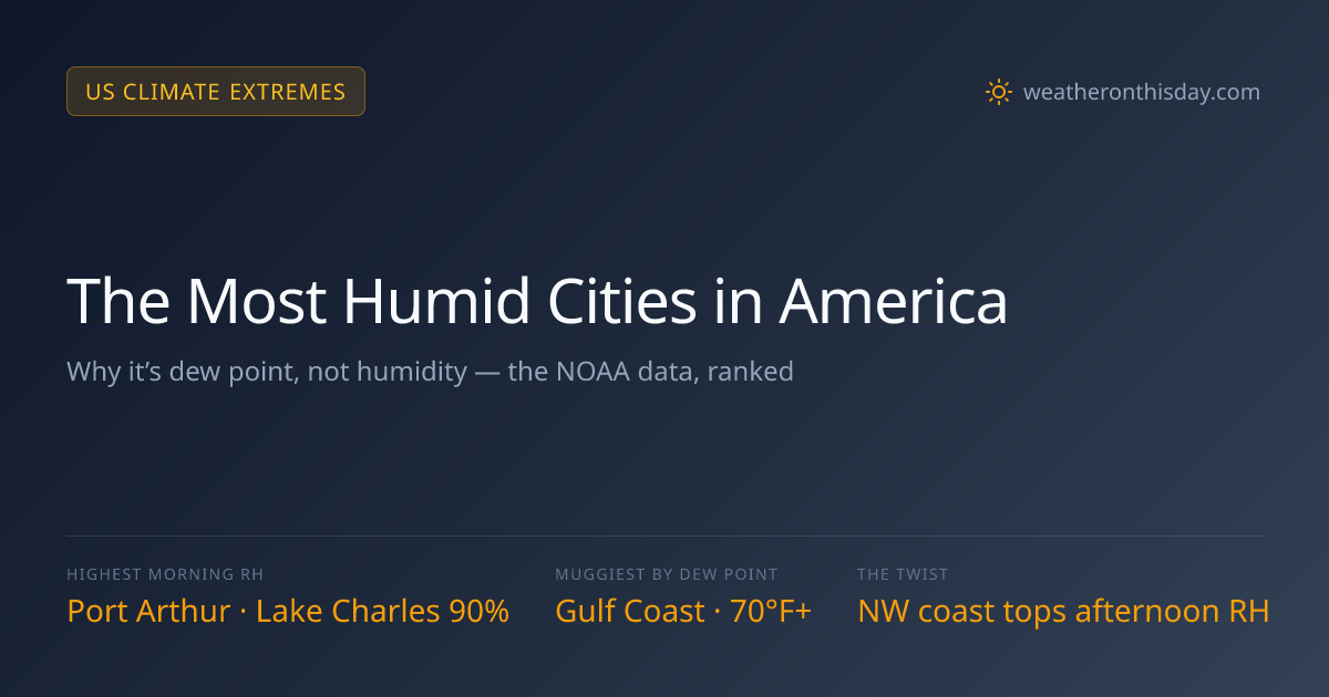The Most Humid Cities in America, Ranked (It’s Not Who You Think)